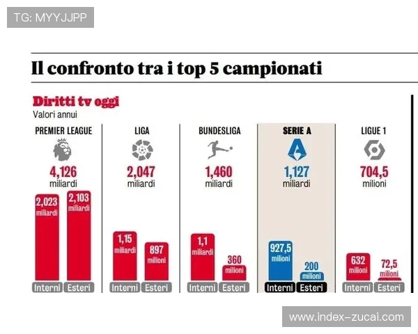 转播收入与版权分成不合理 中小球队陷入恶性循环